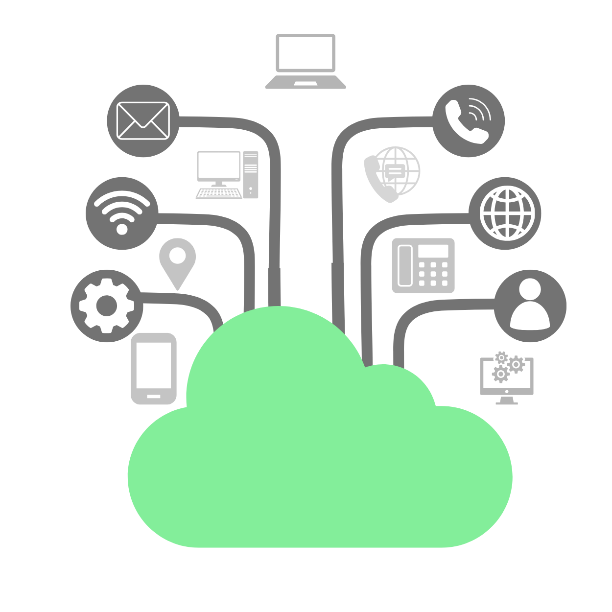 Cloud Telephony
